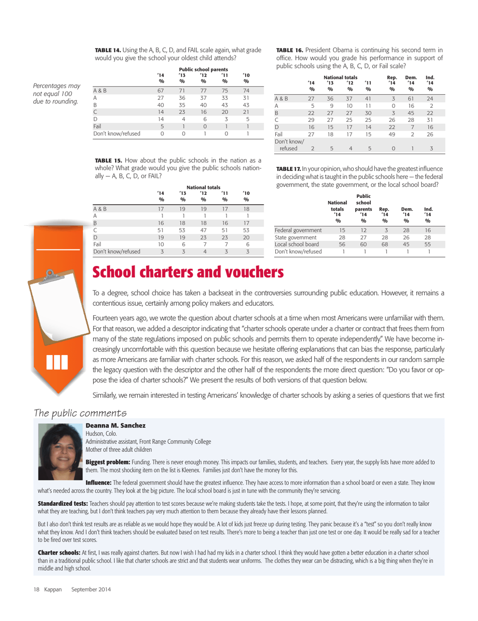 The 46th Annual Pdk / Gallup Poll of the Publics Attitudes Toward the Public Schools - William J. Bushaw, Valerie J. Calderon, Page 11
