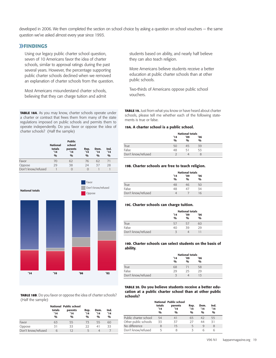 The 46th Annual Pdk / Gallup Poll of the Publics Attitudes Toward the Public Schools - William J. Bushaw, Valerie J. Calderon, Page 12