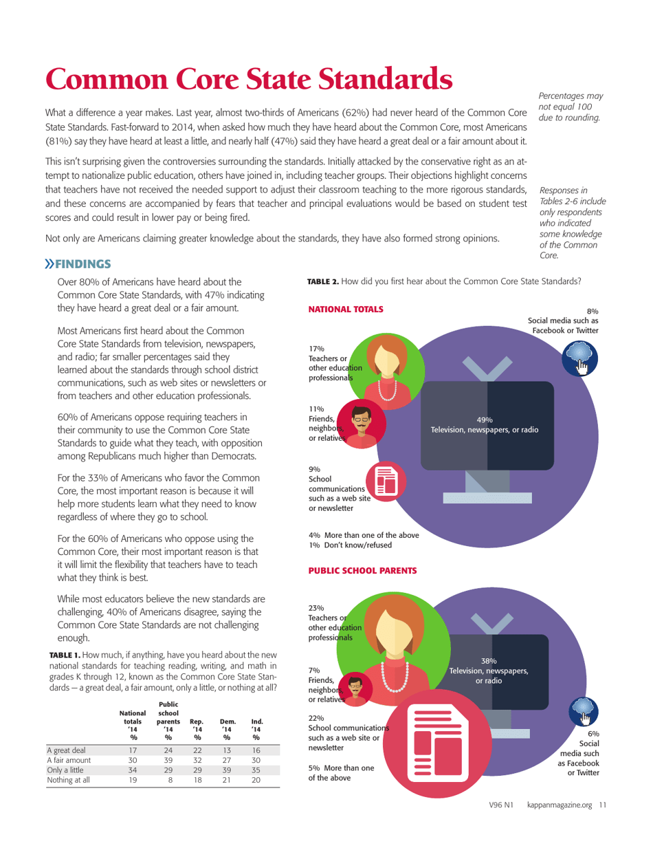The 46th Annual Pdk / Gallup Poll of the Publics Attitudes Toward the Public Schools - William J. Bushaw, Valerie J. Calderon, Page 4