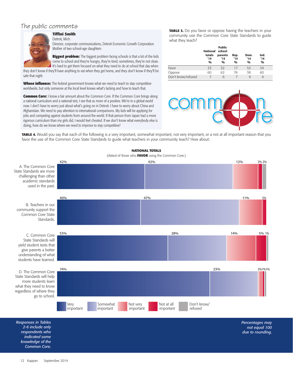 The 46th Annual Pdk / Gallup Poll of the Publics Attitudes Toward the Public Schools - William J. Bushaw, Valerie J. Calderon, Page 5