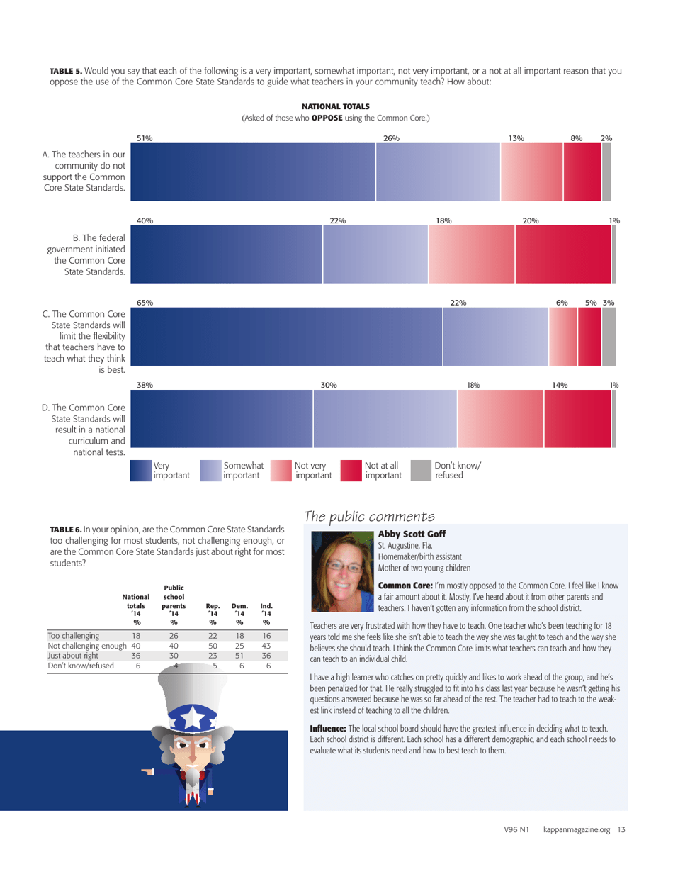The 46th Annual Pdk / Gallup Poll of the Publics Attitudes Toward the Public Schools - William J. Bushaw, Valerie J. Calderon, Page 6