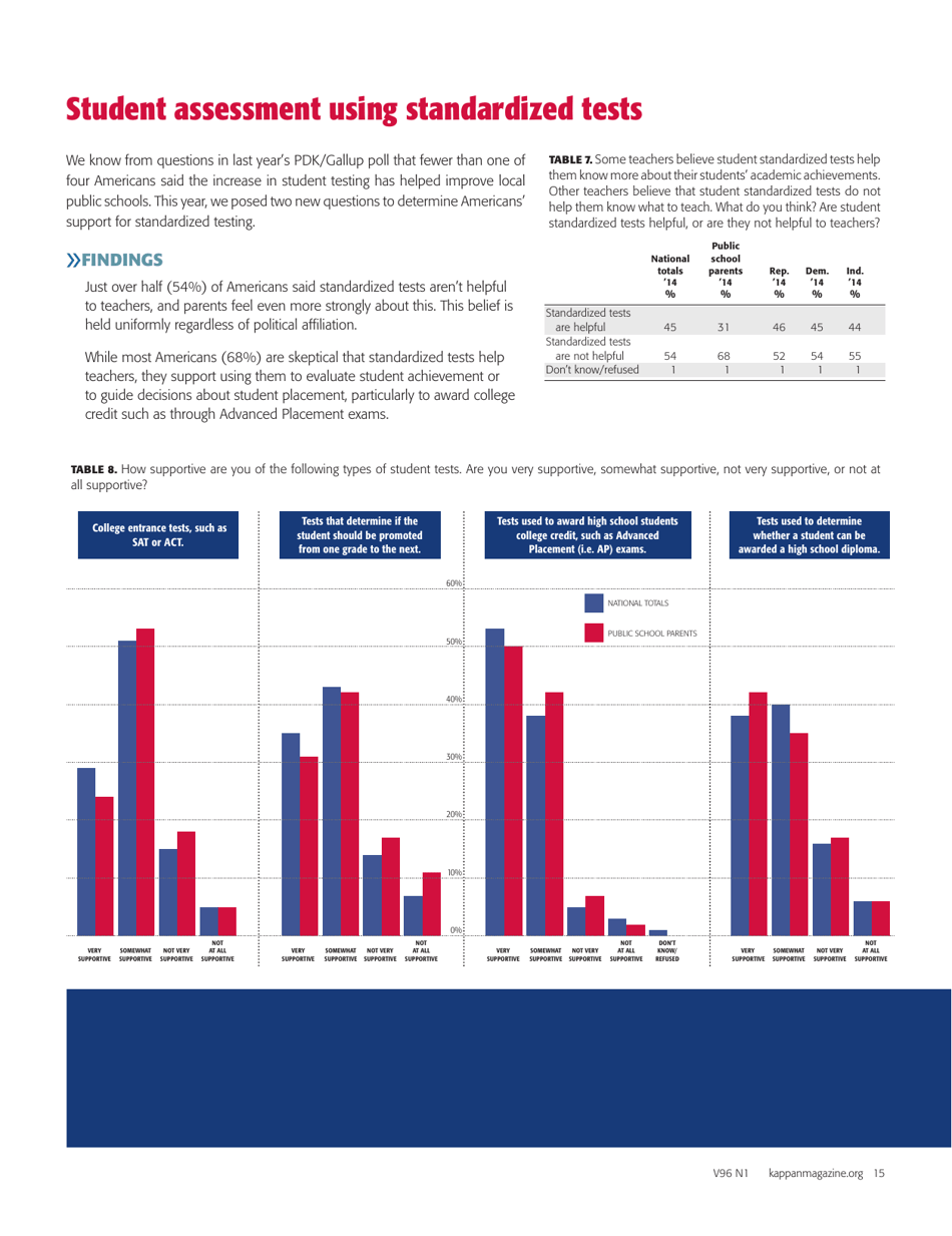 The 46th Annual Pdk / Gallup Poll of the Publics Attitudes Toward the Public Schools - William J. Bushaw, Valerie J. Calderon, Page 8