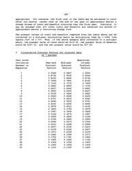 Circular a-94: Guidelines and Discount Rates for Benefit-Cost Analysis of Federal Programs, Page 22