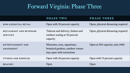 Forward Virginia: Phase Three - Virginia, Page 4
