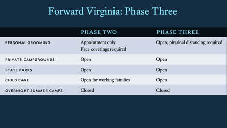 Forward Virginia: Phase Three - Virginia, Page 5