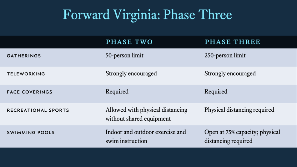 Forward Virginia: Phase Three - Virginia, Page 6
