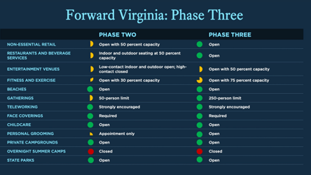 Forward Virginia: Phase Three - Virginia, Page 7