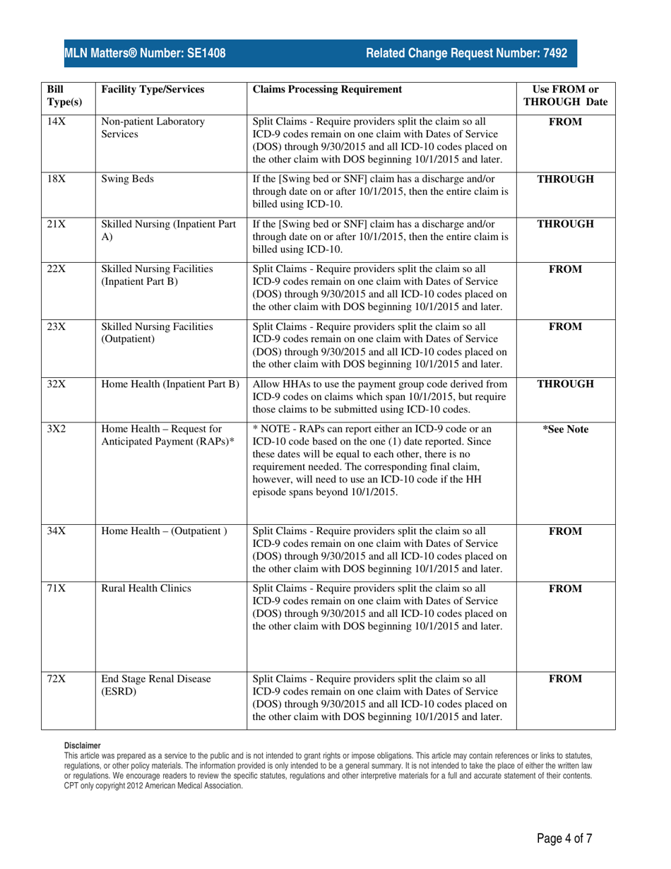 Guidance for Implementing International Classification of Diseases, 10th Edition (Icd-10) - a Re-issue of Mm7492, Page 4