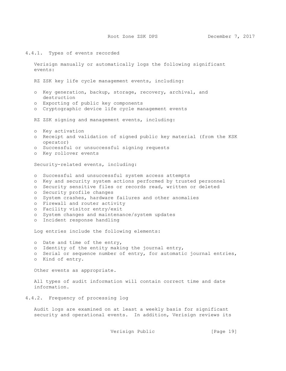 Dnssec Practice Statement for the Root Zone Zsk Operator - Internet Assigned Numbers Authority, Page 19