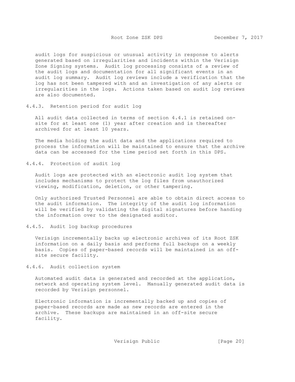 Dnssec Practice Statement for the Root Zone Zsk Operator - Internet Assigned Numbers Authority, Page 20