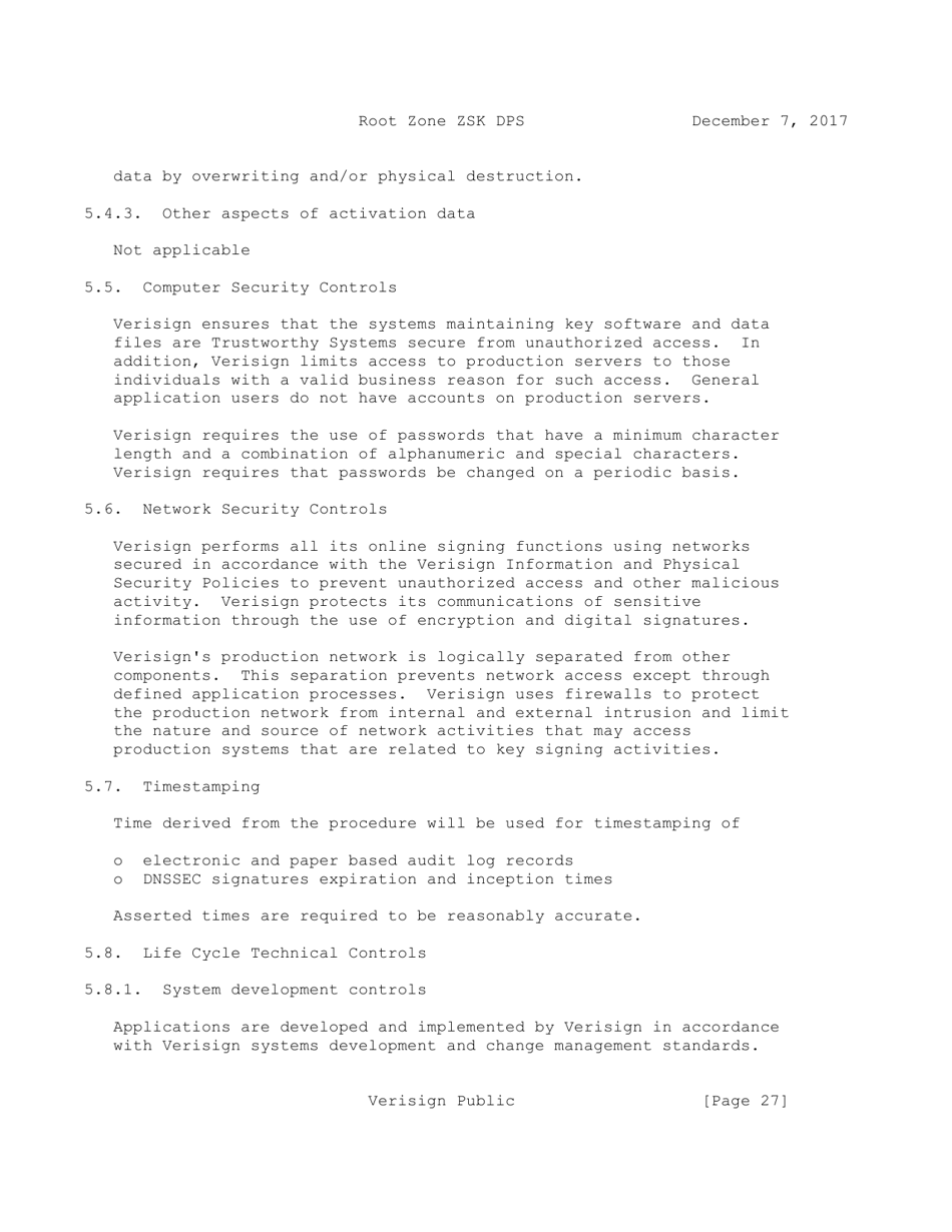 Dnssec Practice Statement for the Root Zone Zsk Operator - Internet Assigned Numbers Authority, Page 27