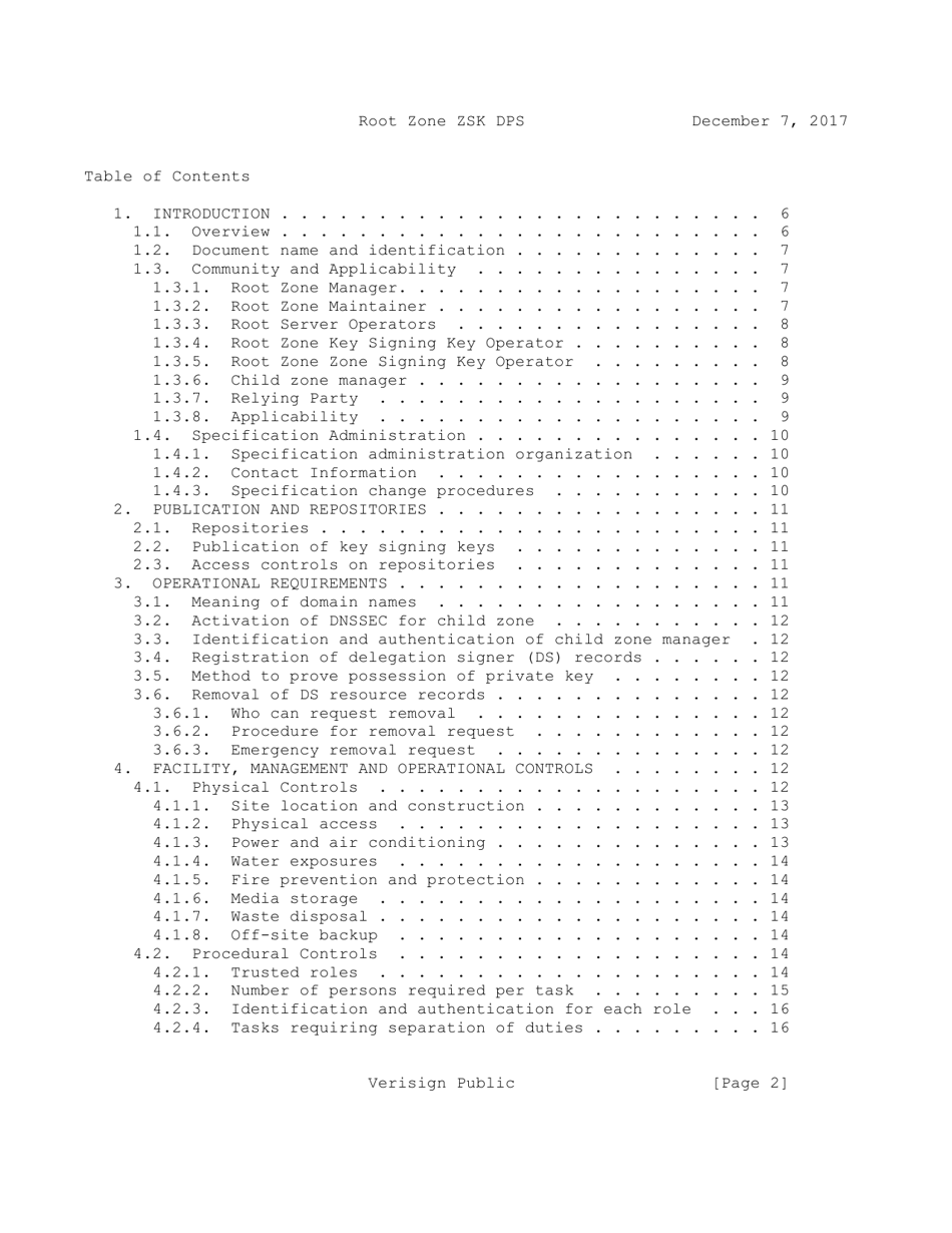 Dnssec Practice Statement for the Root Zone Zsk Operator - Internet Assigned Numbers Authority, Page 2