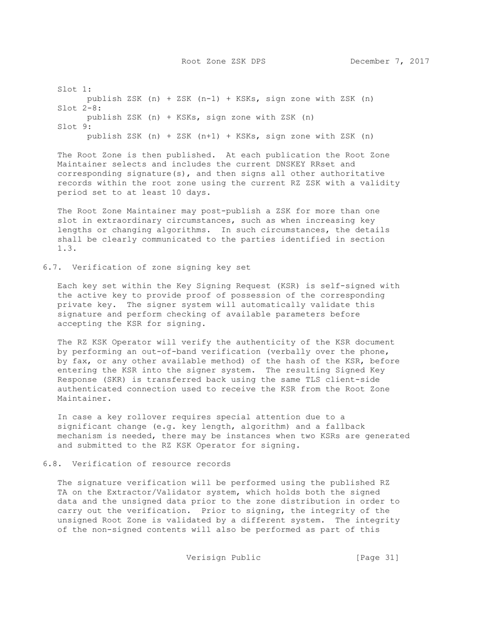 Dnssec Practice Statement for the Root Zone Zsk Operator - Internet Assigned Numbers Authority, Page 31