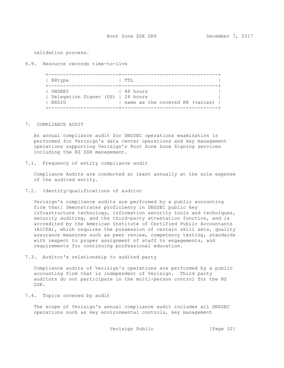 Dnssec Practice Statement for the Root Zone Zsk Operator - Internet Assigned Numbers Authority, Page 32