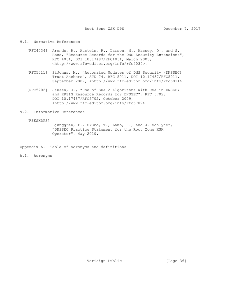Dnssec Practice Statement for the Root Zone Zsk Operator - Internet Assigned Numbers Authority, Page 36