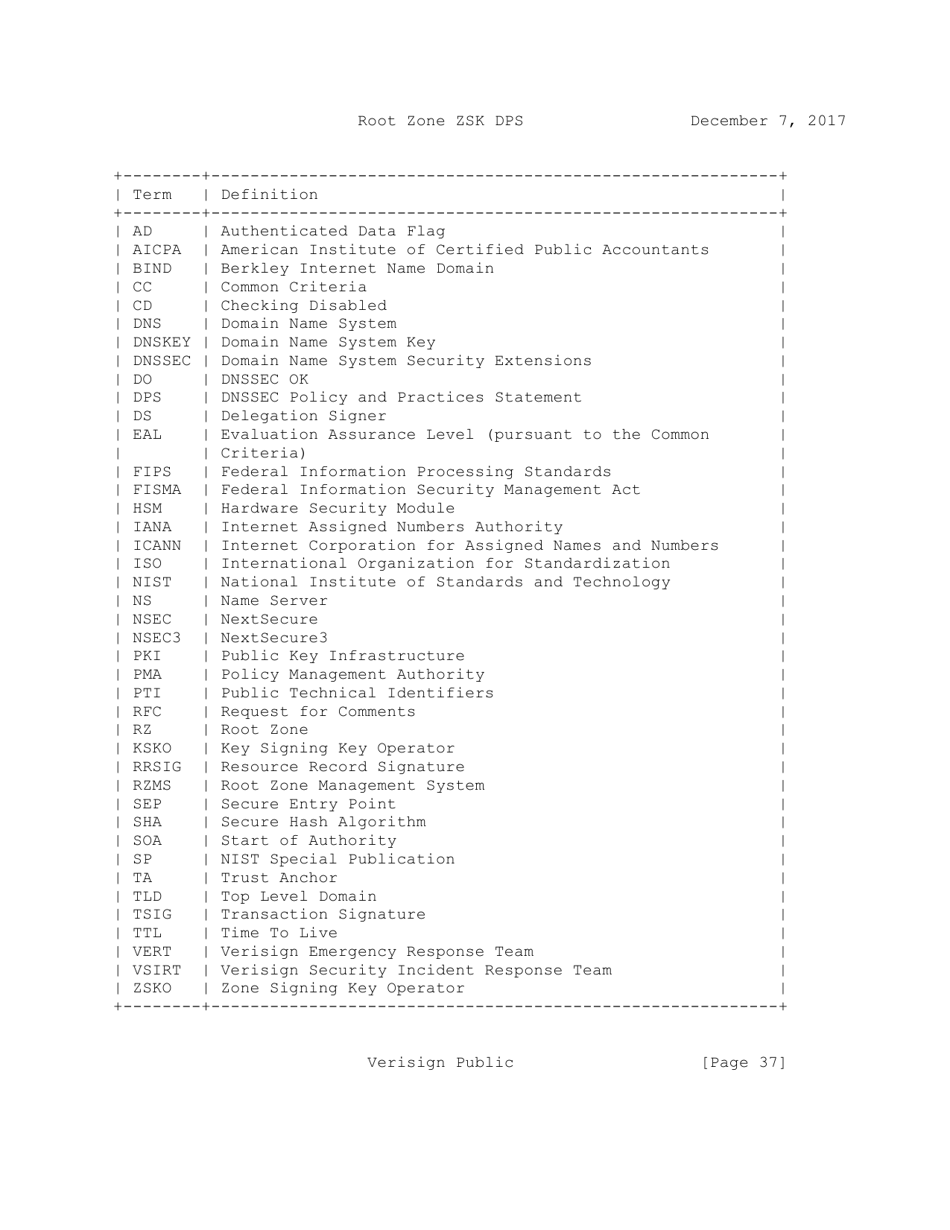 Dnssec Practice Statement for the Root Zone Zsk Operator - Internet Assigned Numbers Authority, Page 37