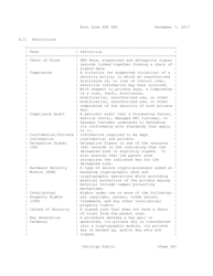 Dnssec Practice Statement for the Root Zone Zsk Operator - Internet Assigned Numbers Authority, Page 38