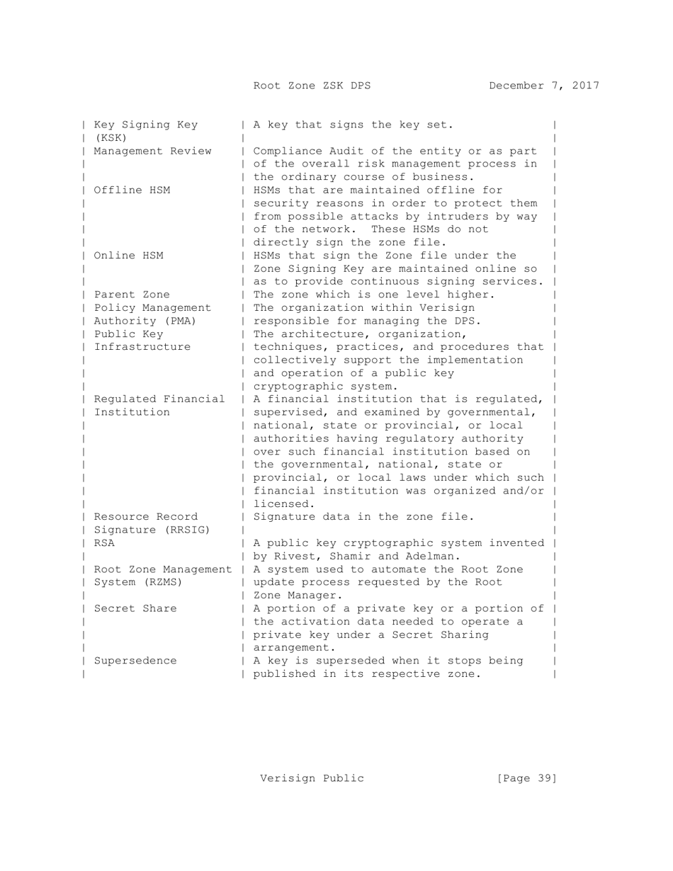 Dnssec Practice Statement for the Root Zone Zsk Operator - Internet Assigned Numbers Authority, Page 39