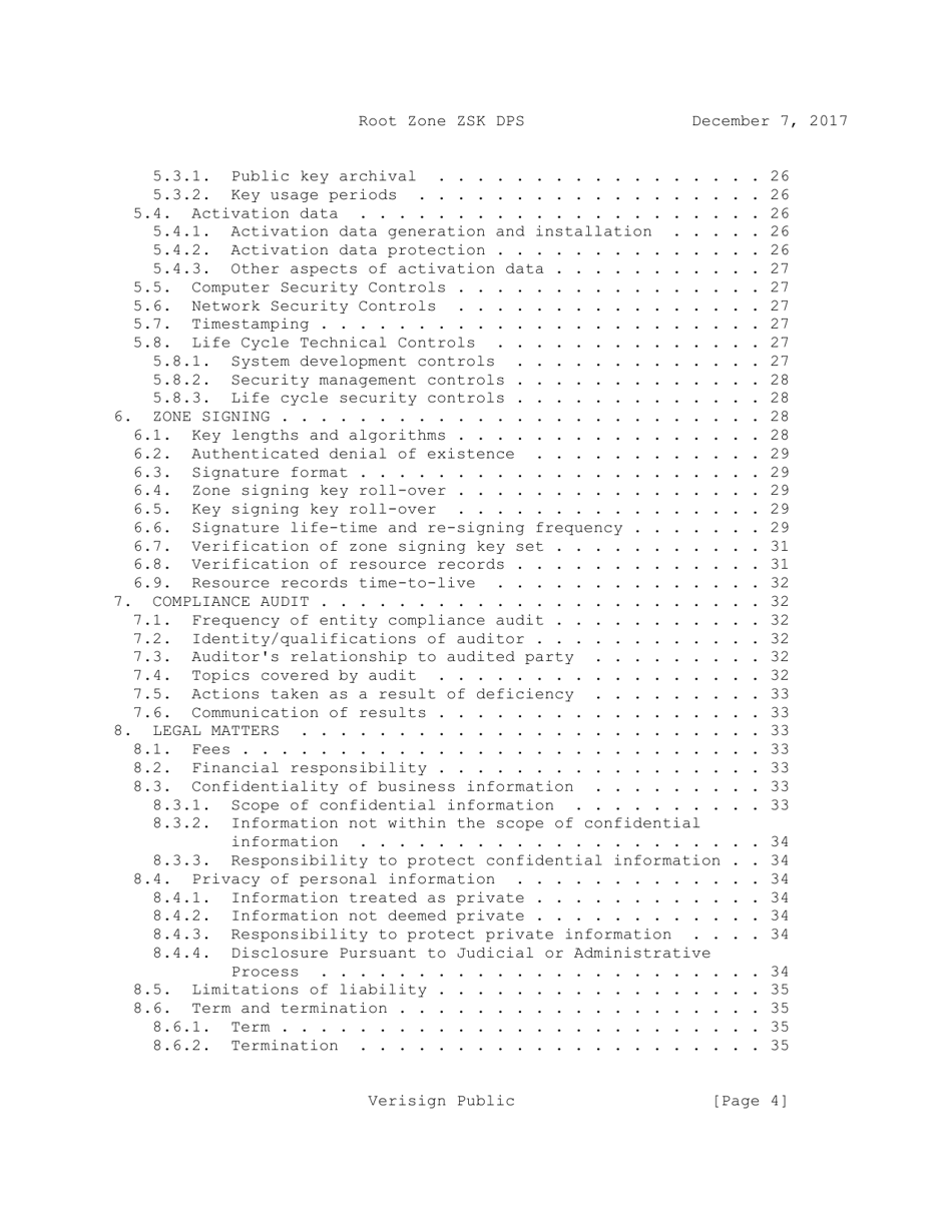 Dnssec Practice Statement for the Root Zone Zsk Operator - Internet Assigned Numbers Authority, Page 4