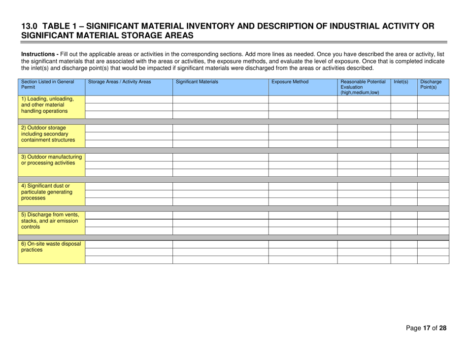 Michigan Storm Water Pollution Prevention Plan (Swppp) Template - Fill ...