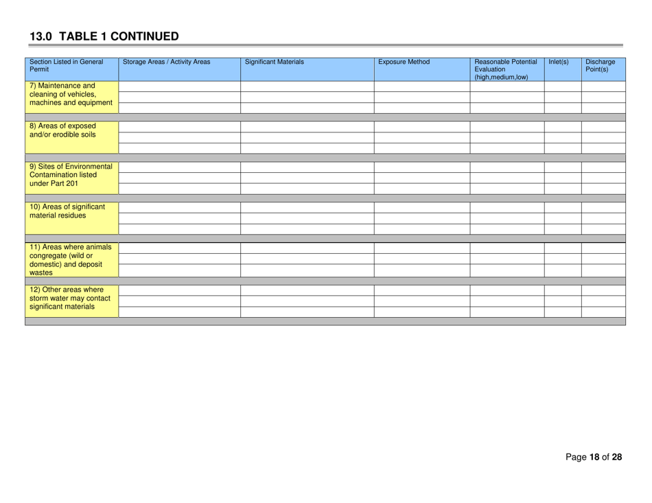 Michigan Storm Water Pollution Prevention Plan (Swppp) Template - Fill ...