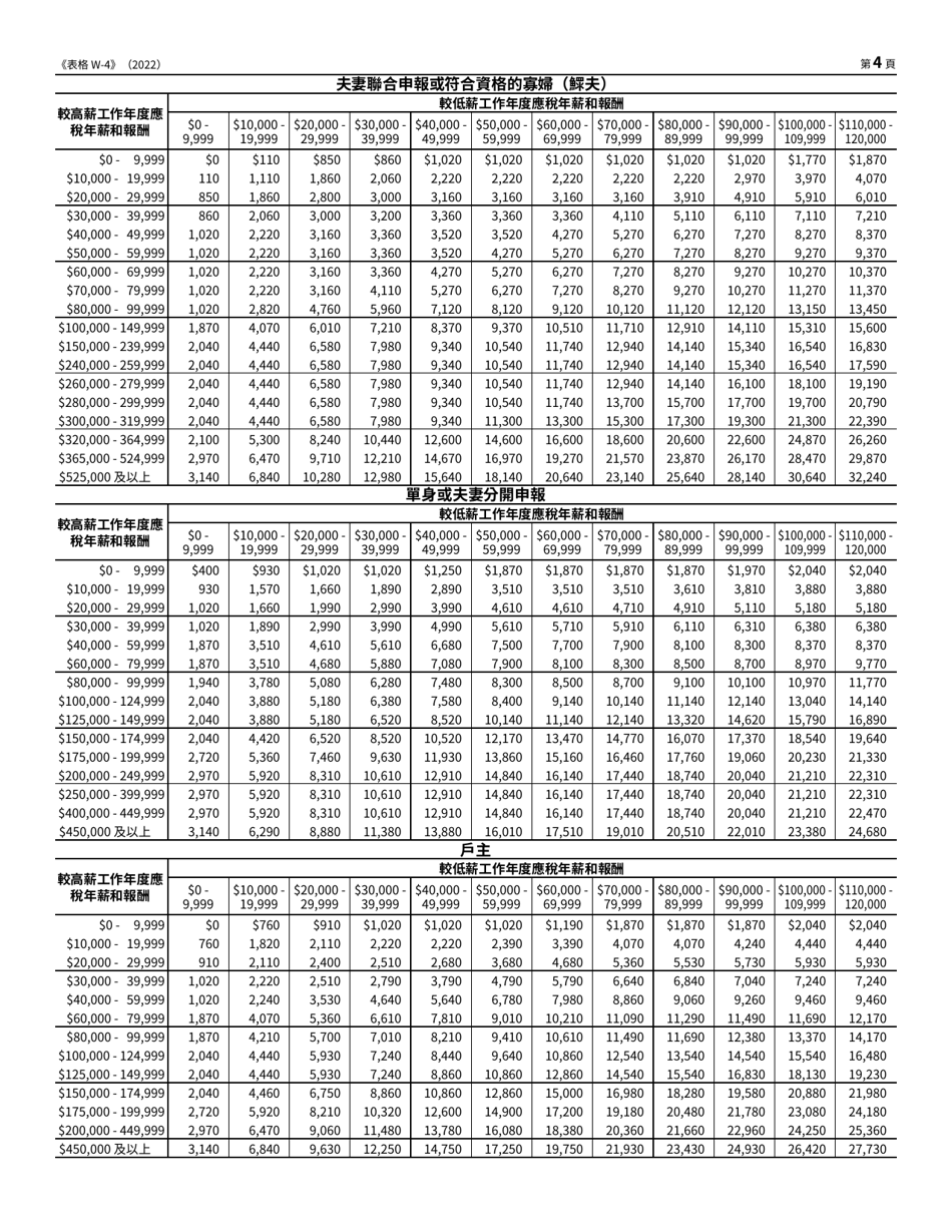 IRS Form W-4 Employees Withholding Certificate (Chinese), Page 4