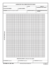 Document preview: DD Form 1211 Laboratory Soil-Compaction Test Graph