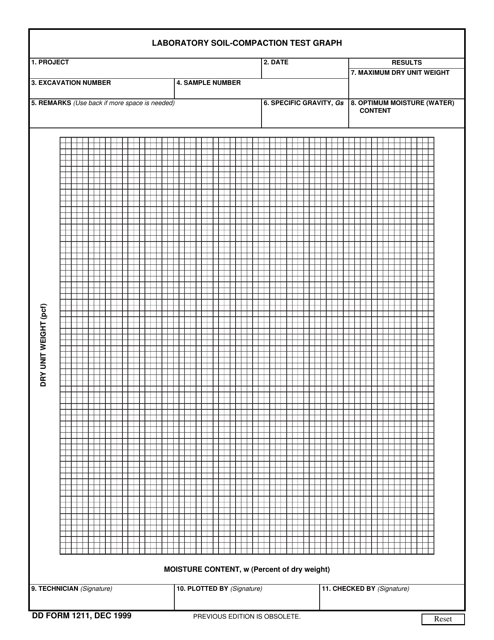 DD Form 1211 Laboratory Soil-Compaction Test Graph
