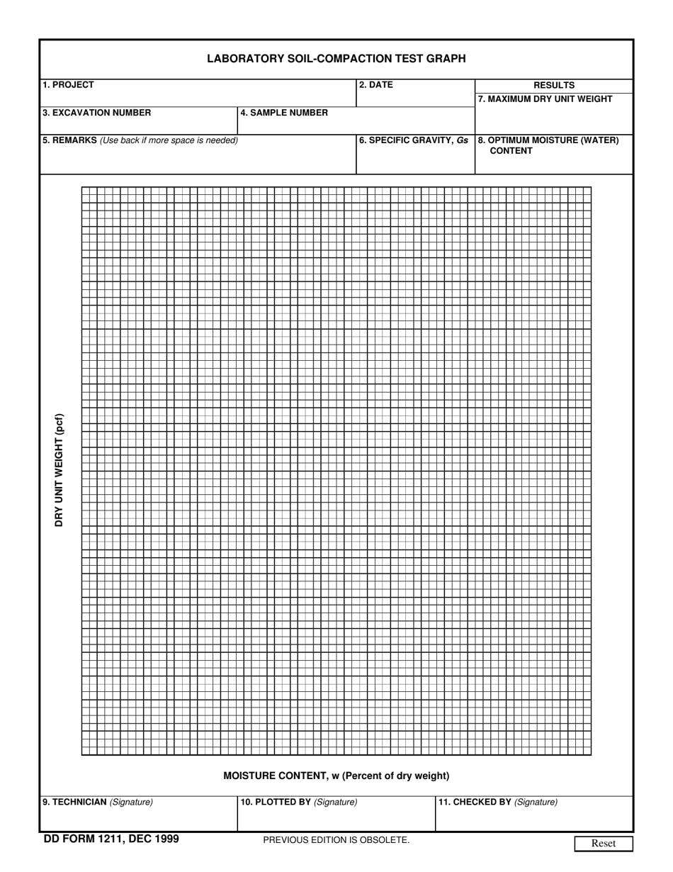 DD Form 1211 Laboratory Soil-Compaction Test Graph, Page 1