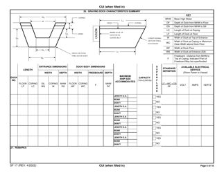 Form SF-17 Facilities Available for the Construction or Repair of Ships, Page 6