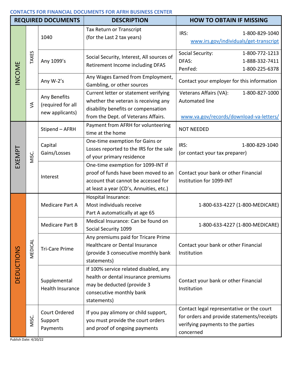 Afrh Application Checklist, Page 3