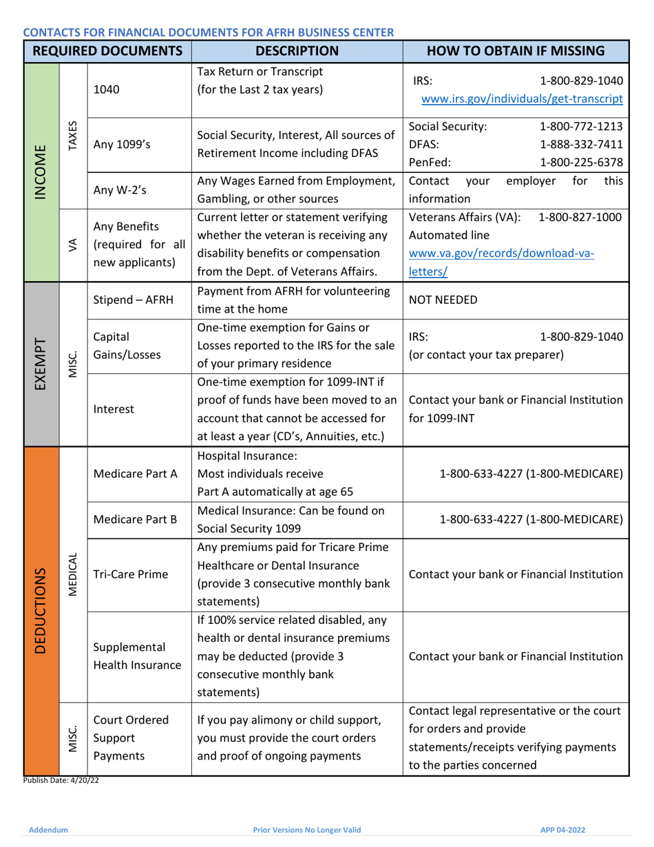 Form APP Application for Admission, Page 11