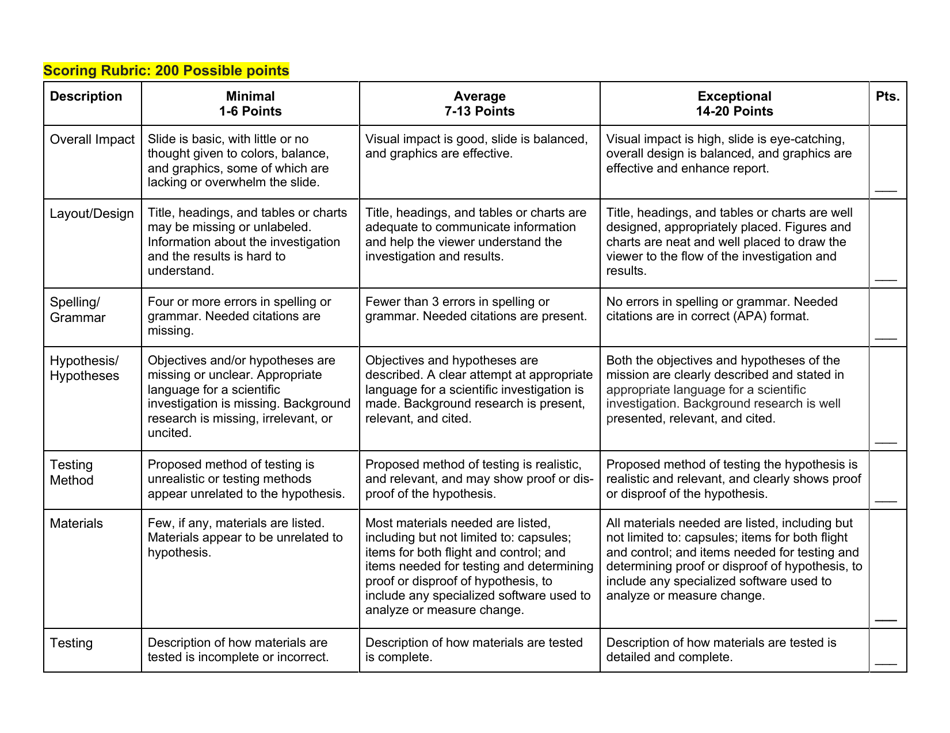 Civil Air Patrol National AE High-Altitude Balloon Cadet Competition Final Report - Science Experiment Slide Expectations and Scoring Rubric, Page 2
