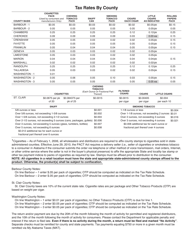 Form TOB: TTCO-A Monthly County Tobacco Tax Return - Alabama, Page 2