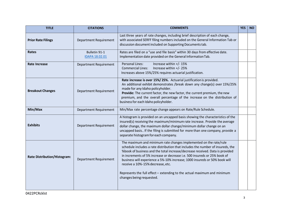Property and Casualty Rate Checklist  Certification - Idaho, Page 3