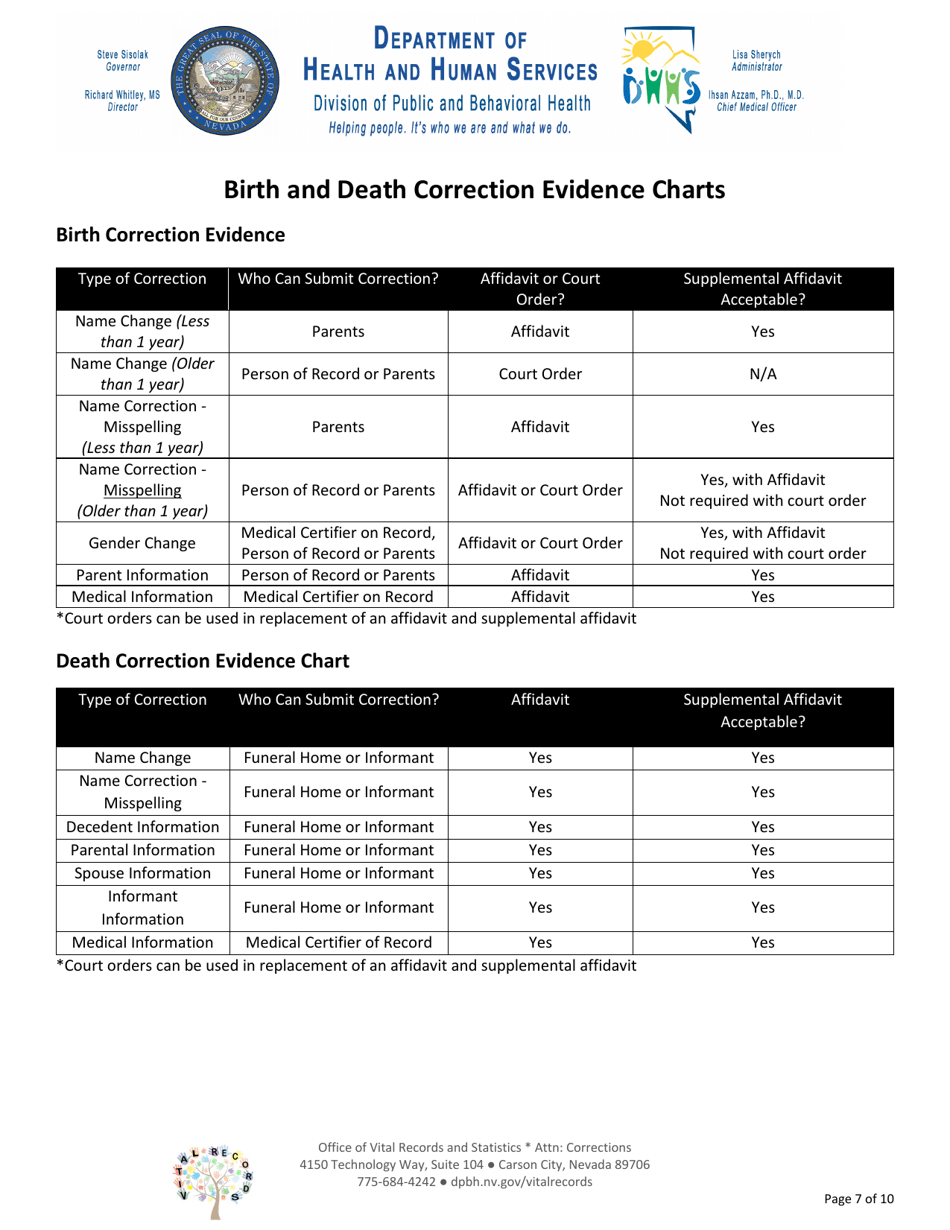 Application for a Correction of a Record - Nevada, Page 7