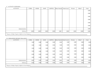 Form SFN52343 Cdbg Financial Status Report - North Dakota, Page 2