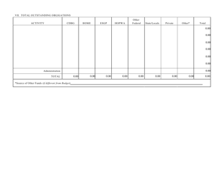 Form SFN52343 Cdbg Financial Status Report - North Dakota, Page 3