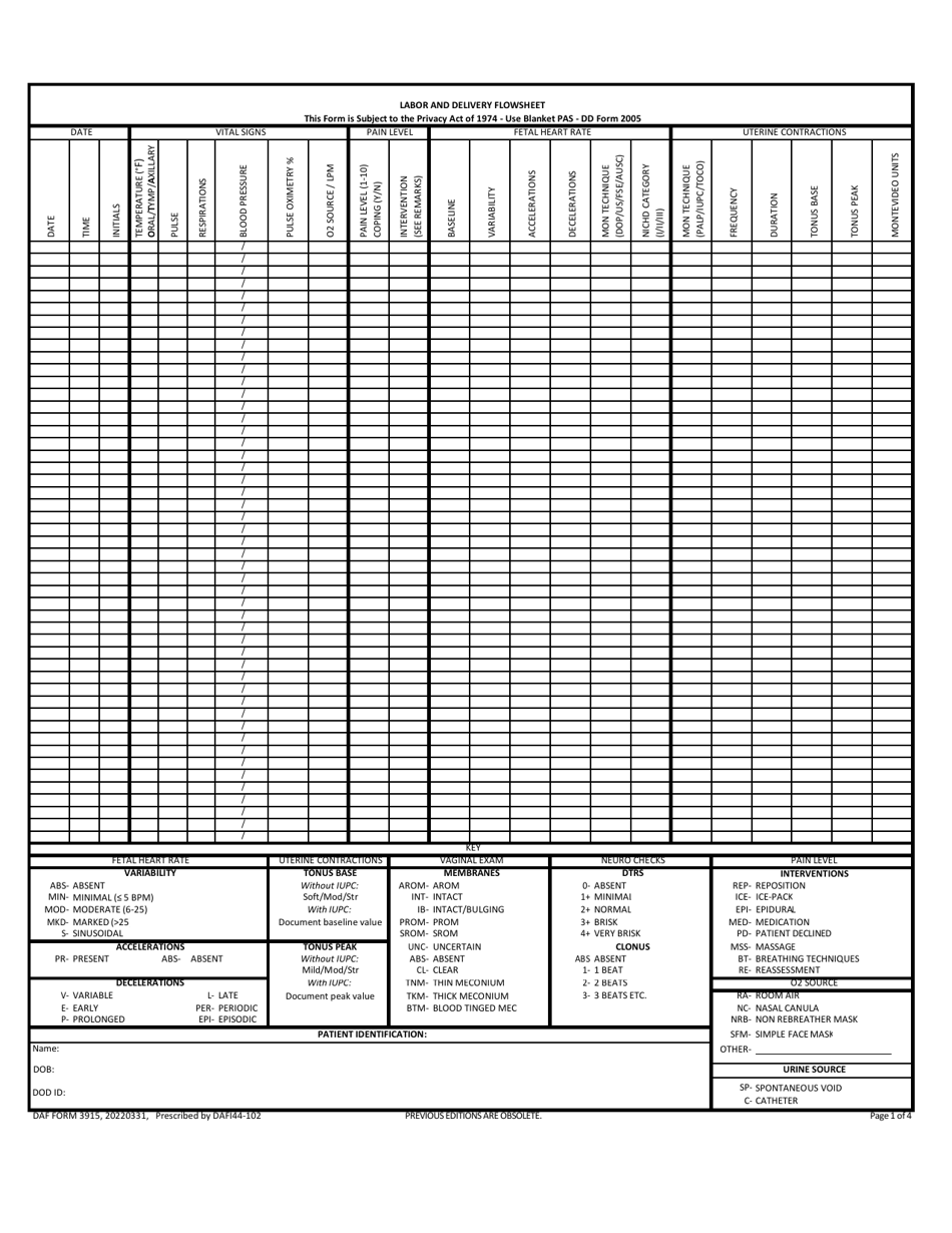 DAF Form 3915 - Fill Out, Sign Online and Download Printable PDF ...