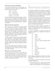 Acuerdo Internacional De Los Impuestos De Combustible - Texas (Spanish), Page 10