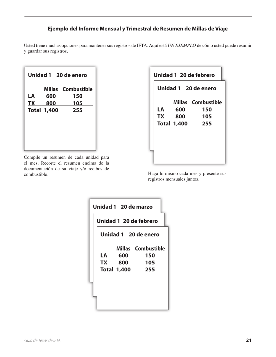 Acuerdo Internacional De Los Impuestos De Combustible - Texas (Spanish), Page 25