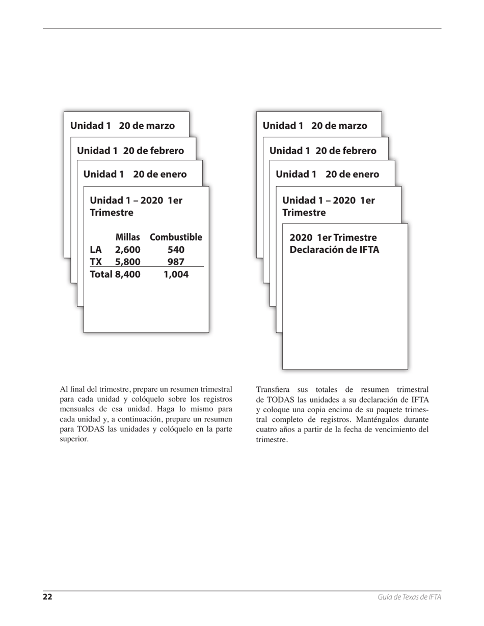 Acuerdo Internacional De Los Impuestos De Combustible - Texas (Spanish), Page 26