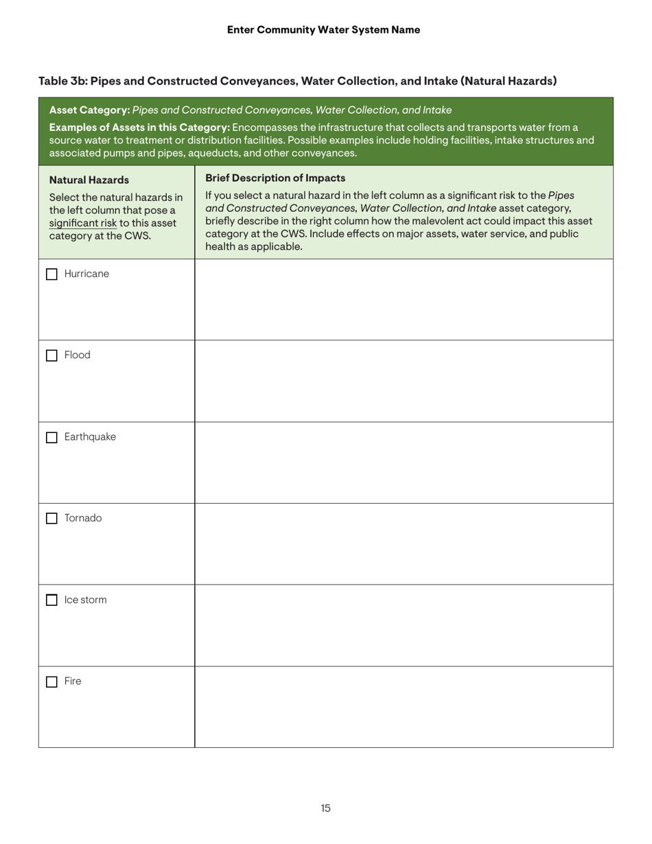 Community Water System Risk and Resilience Assessment, Page 15