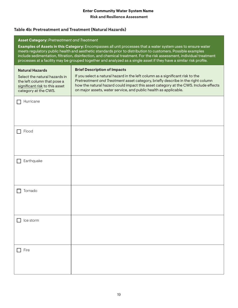 Community Water System Risk and Resilience Assessment, Page 19