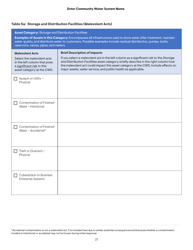 Community Water System Risk and Resilience Assessment, Page 21
