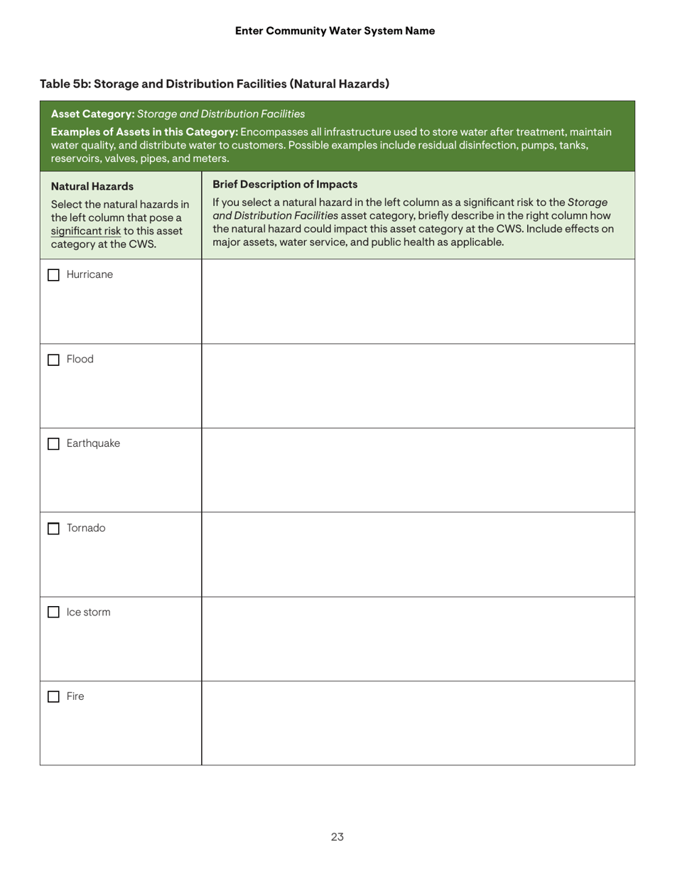 Community Water System Risk and Resilience Assessment, Page 23