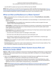 Community Water System Risk and Resilience Assessment, Page 2