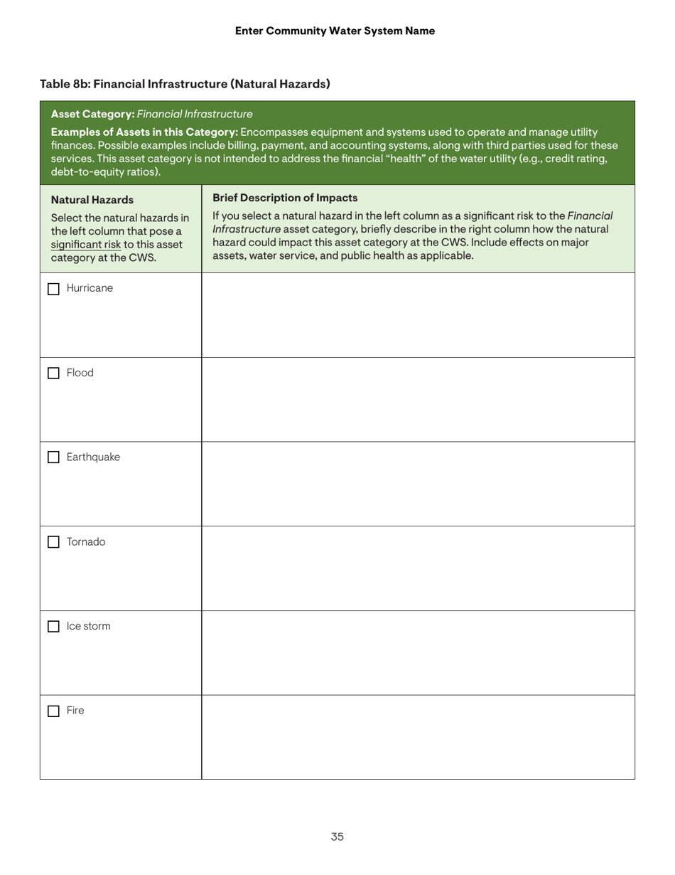 Community Water System Risk and Resilience Assessment, Page 35