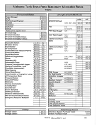 ADEM Form 31 Alabama Tank Trust Fund Cost Proposal - Alabama, Page 18