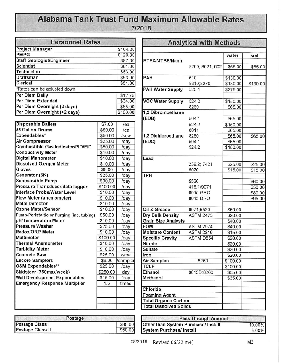 ADEM Form 32 Alabama Tank Trust Fund Payment Request - Alabama, Page 19